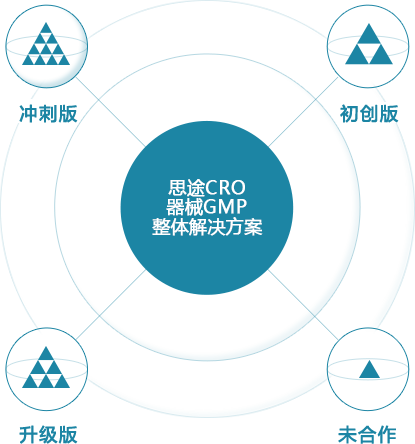 解決方案可視化