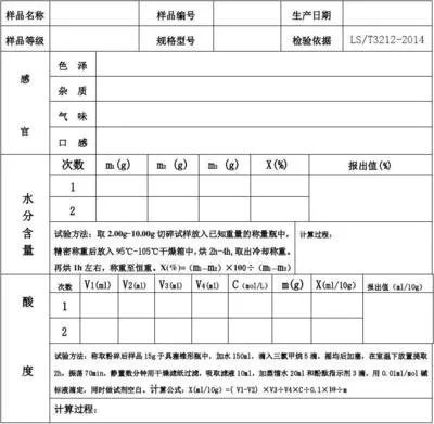 領(lǐng)導(dǎo)讓你認(rèn)真檢查實驗室原始記錄，你怎么查？(圖1)