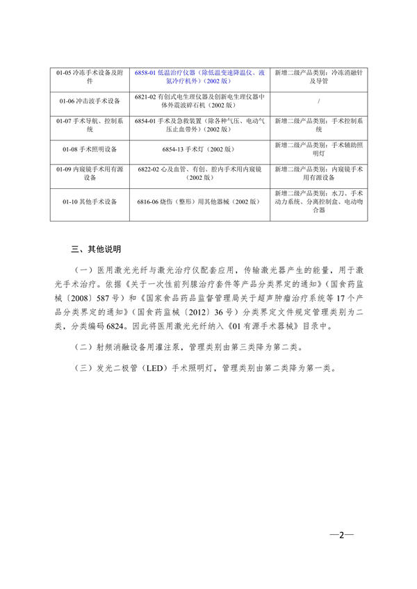 新版《醫(yī)療器械分類目錄》（產品分類在線快速查詢）(圖5)