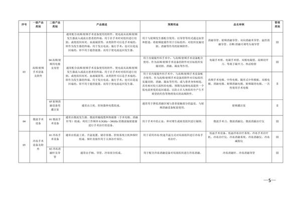 新版《醫(yī)療器械分類目錄》（產品分類在線快速查詢）(圖8)