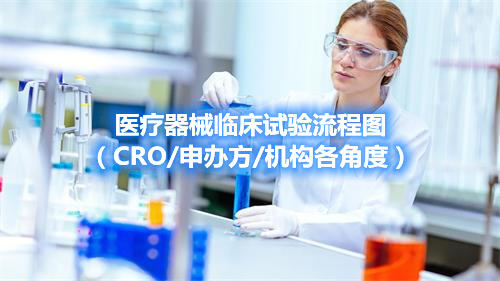醫(yī)療器械臨床試驗(yàn)流程圖（CRO/申辦方/機(jī)構(gòu)各角度）