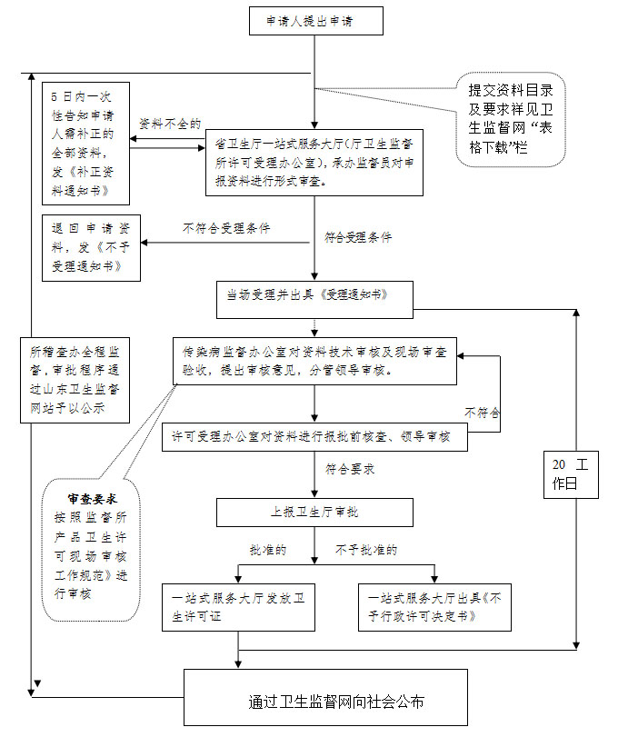 消毒產品備案流程是什么？(圖2)