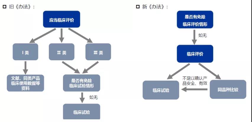 醫療器械注冊哪些環節影響成功審批的通過率？(圖4)