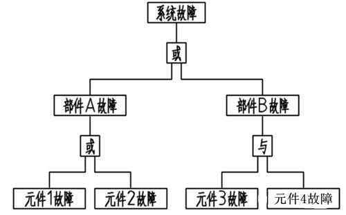 淺談醫療器械風險管理的定義和流程(圖5)