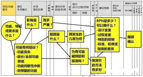 淺談醫療器械風險管理的定義和流程(圖6)