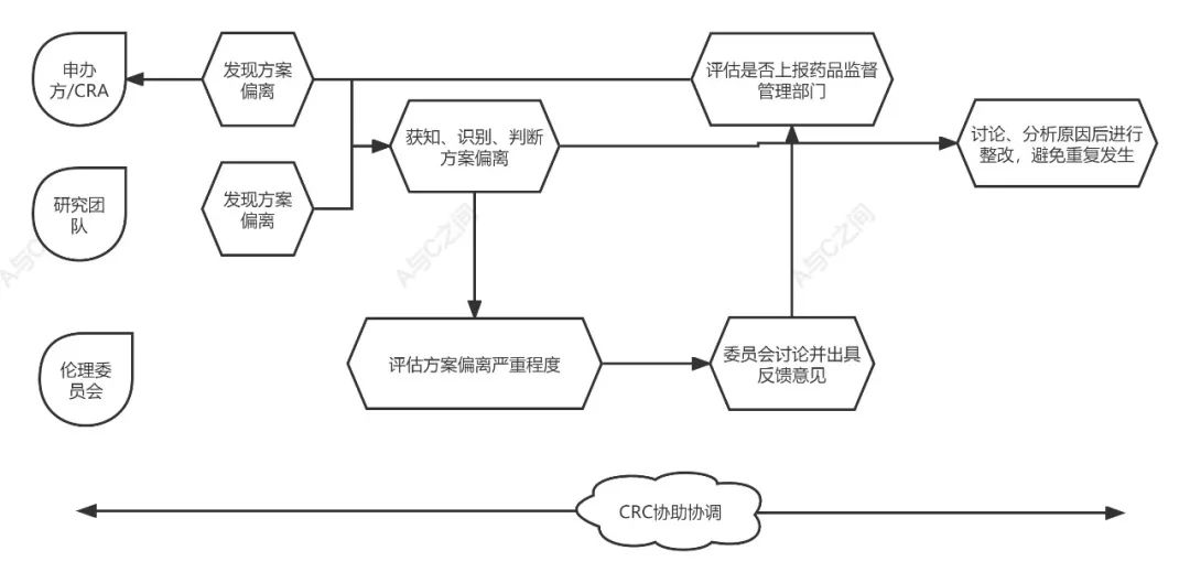 「精品」方案偏離了解多少？詳解方案偏離發生原因、特點和解決方法(圖5)