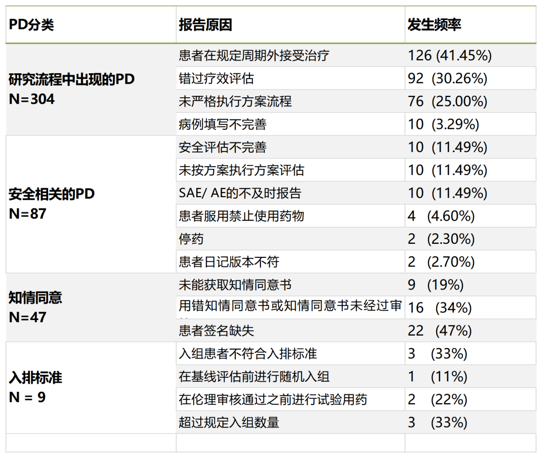 「精品」方案偏離了解多少？詳解方案偏離發生原因、特點和解決方法(圖2)