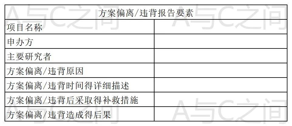 「精品」方案偏離了解多少？詳解方案偏離發生原因、特點和解決方法(圖6)