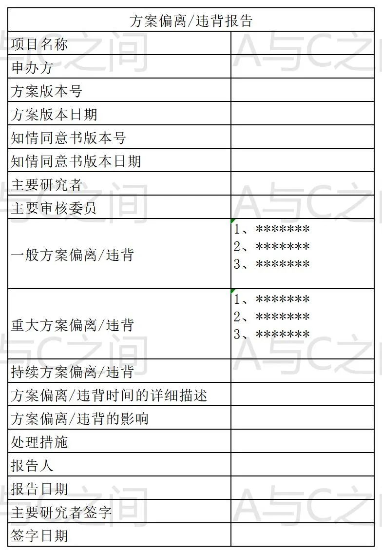 「精品」方案偏離了解多少？詳解方案偏離發生原因、特點和解決方法(圖7)