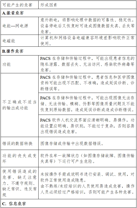醫學圖像存儲傳輸軟件（PACS）注冊技術審查指導原則（2016年第27號）(圖5)