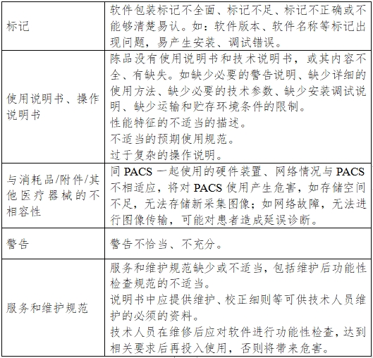 醫學圖像存儲傳輸軟件（PACS）注冊技術審查指導原則（2016年第27號）(圖6)