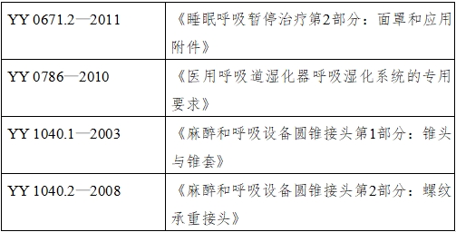 正壓通氣治療機注冊技術審查指導原則（2016年第27號）(圖2)
