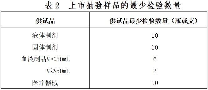 北京藥監印發《北京市醫療器械無菌檢驗檢查要點指南（2023版）》(圖3)