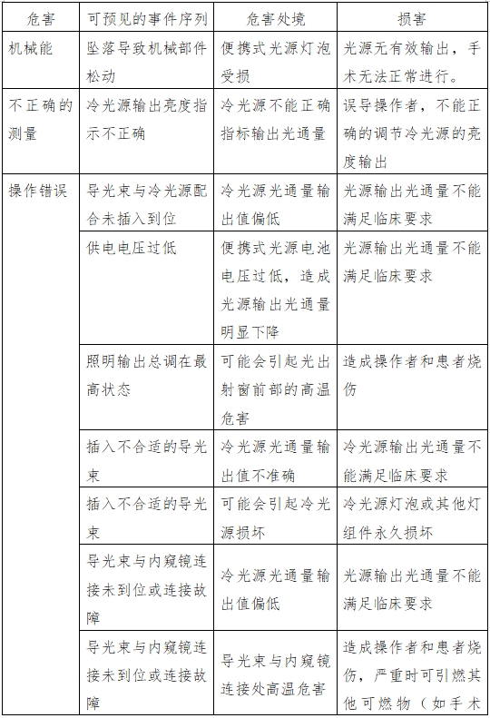 醫用內窺鏡冷光源注冊技術審查指導原則（2016年第27號）(圖5)