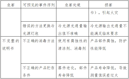 醫用內窺鏡冷光源注冊技術審查指導原則（2016年第27號）(圖6)