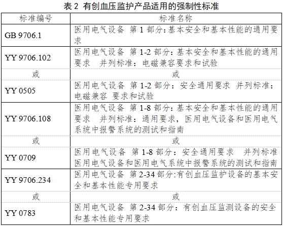 有創(chuàng)血壓監(jiān)護產品注冊審查指導原則（2023年第41號）(圖2)