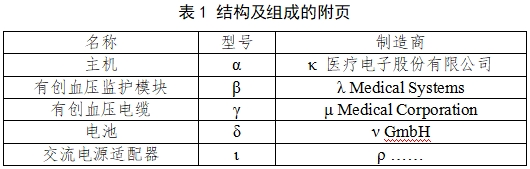 有創(chuàng)血壓監(jiān)護產品注冊審查指導原則（2023年第41號）(圖1)
