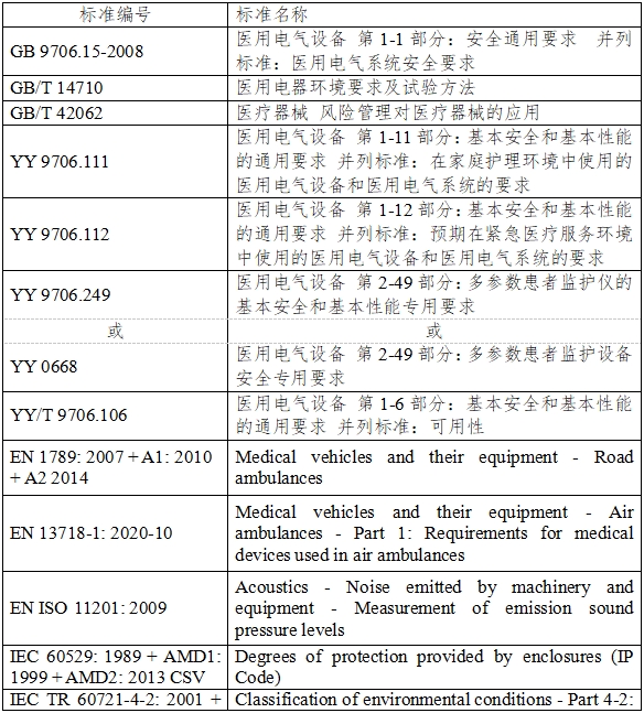 有創(chuàng)血壓監(jiān)護產品注冊審查指導原則（2023年第41號）(圖4)