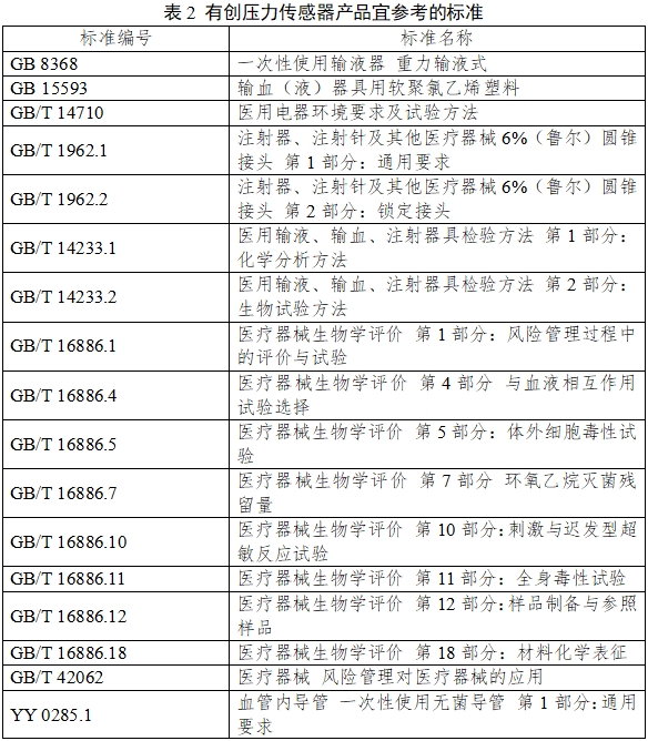 有創壓力傳感器產品注冊審查指導原則（2023年第41號）(圖3)
