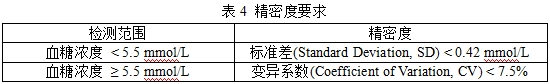 無創(chuàng)血糖監(jiān)測產(chǎn)品注冊審查指導原則（2023年第42號）(圖6)