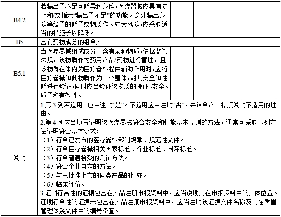 醫療器械安全和性能基本原則清單（2021年第121號）(圖10)