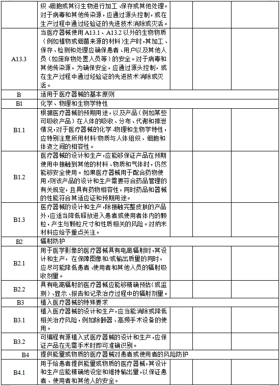 醫療器械安全和性能基本原則清單（2021年第121號）(圖9)