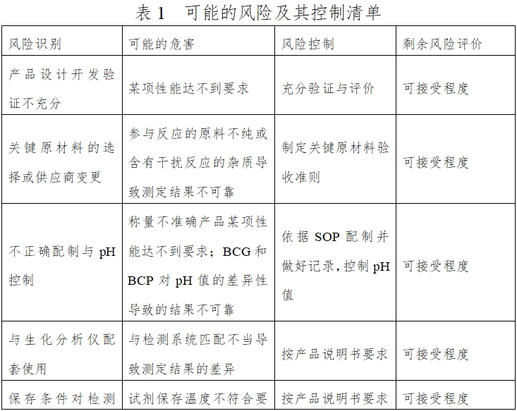 白蛋白測定試劑（盒）注冊(cè)技術(shù)審查指導(dǎo)原則（2016年第29號(hào)）(圖1)