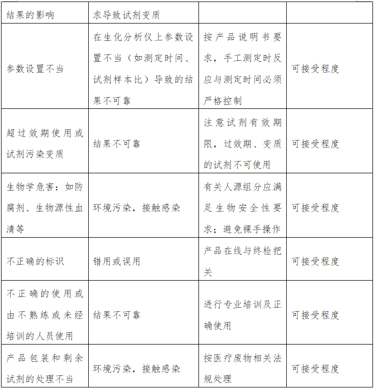 白蛋白測定試劑（盒）注冊(cè)技術(shù)審查指導(dǎo)原則（2016年第29號(hào)）(圖2)