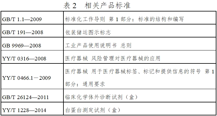 白蛋白測定試劑（盒）注冊(cè)技術(shù)審查指導(dǎo)原則（2016年第29號(hào)）(圖7)