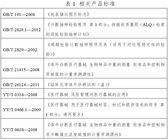 β2-微球蛋白檢測試劑盒（膠乳增強免疫比濁法）注冊技術(shù)審查指導原則（2016年第29號）(圖1)