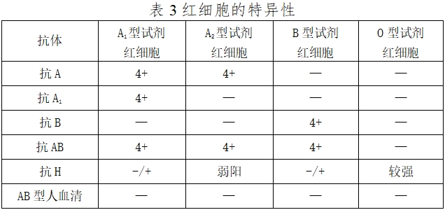 人紅細胞反定型試劑注冊技術審查指導原則（2016年第131號）(圖3)
