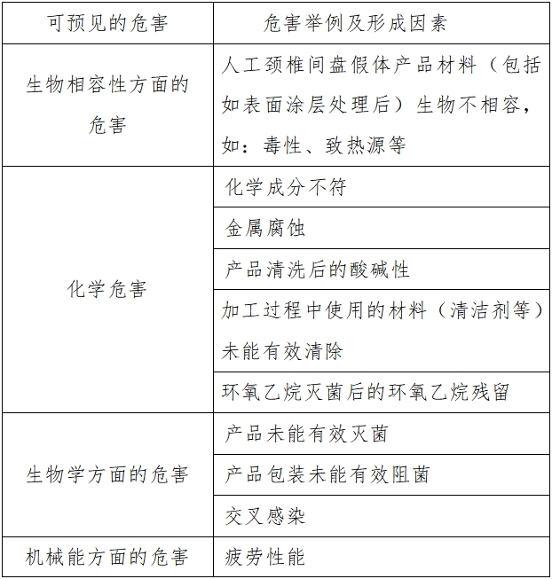 人工頸椎間盤假體注冊技術審查指導原則（2017年第23號）(圖1)