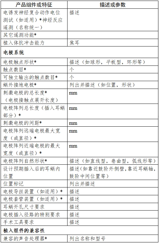 人工耳蝸植入系統注冊技術審查指導原則（2017年第35號）(圖4)