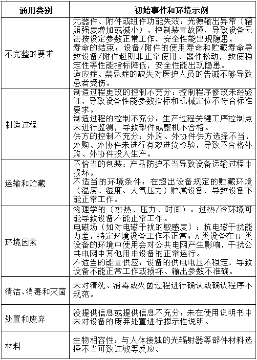 可見光譜治療儀注冊技術(shù)審查指導(dǎo)原則（2017年第40號）(圖6)