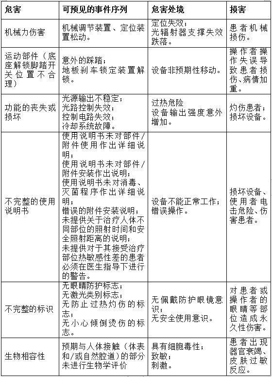 可見光譜治療儀注冊技術(shù)審查指導(dǎo)原則（2017年第40號）(圖9)