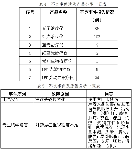 可見光譜治療儀注冊技術(shù)審查指導(dǎo)原則（2017年第40號）(圖10)