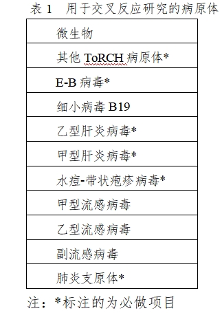 弓形蟲、風疹病毒、巨細胞病毒、單純皰疹病毒抗體及G型免疫球蛋白抗體親合力檢測試劑注冊審查指導原則（2023年修訂版）（2024年第2號）(圖1)