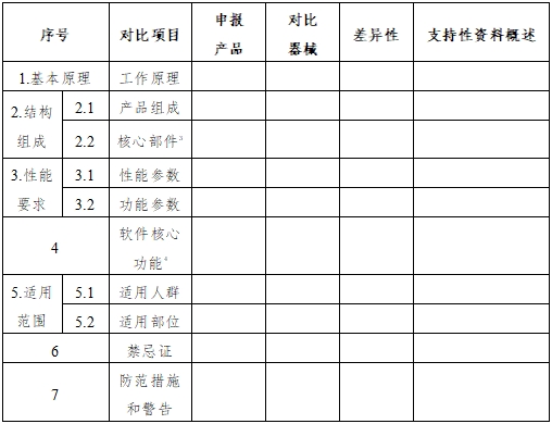 正電子發射/X射線計算機斷層成像系統同品種臨床評價注冊審查指導原則（2023年第31號）(圖3)