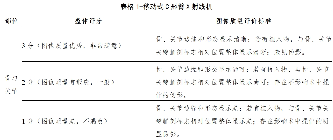 醫(yī)用X射線診斷設(shè)備（第三類）同品種臨床評(píng)價(jià)注冊(cè)審查指導(dǎo)原則（2023年第30號(hào)）(圖9)