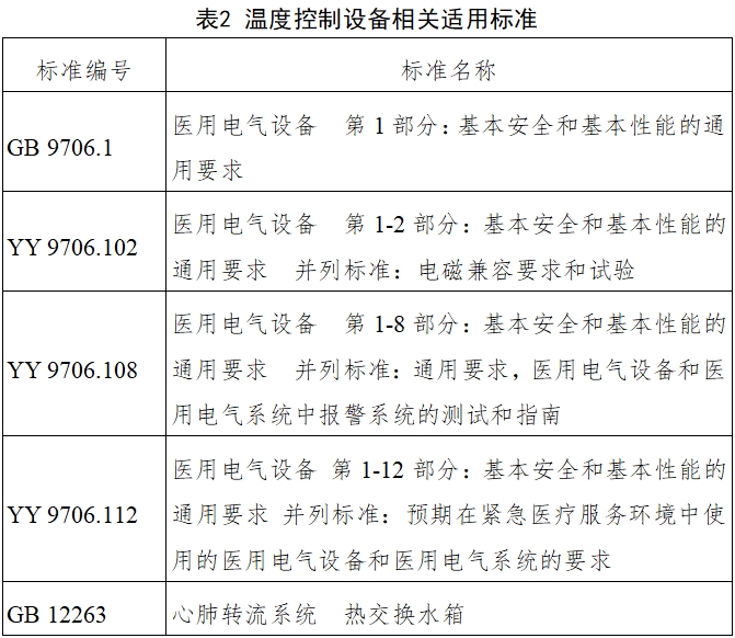體外膜肺氧合（ECMO）溫度控制設備注冊審查指導原則（2023年第26號）(圖1)