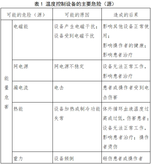 體外膜肺氧合（ECMO）溫度控制設備注冊審查指導原則（2023年第26號）(圖2)