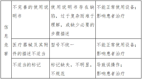 體外膜肺氧合（ECMO）溫度控制設備注冊審查指導原則（2023年第26號）(圖4)