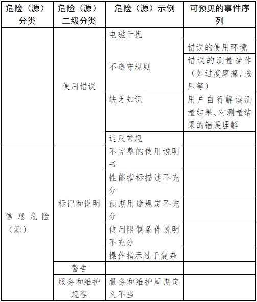 移動心電房顫檢測產品注冊審查指導原則（2023年第26號）(圖2)