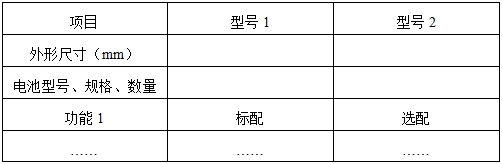 移動心電房顫檢測產品注冊審查指導原則（2023年第26號）(圖4)