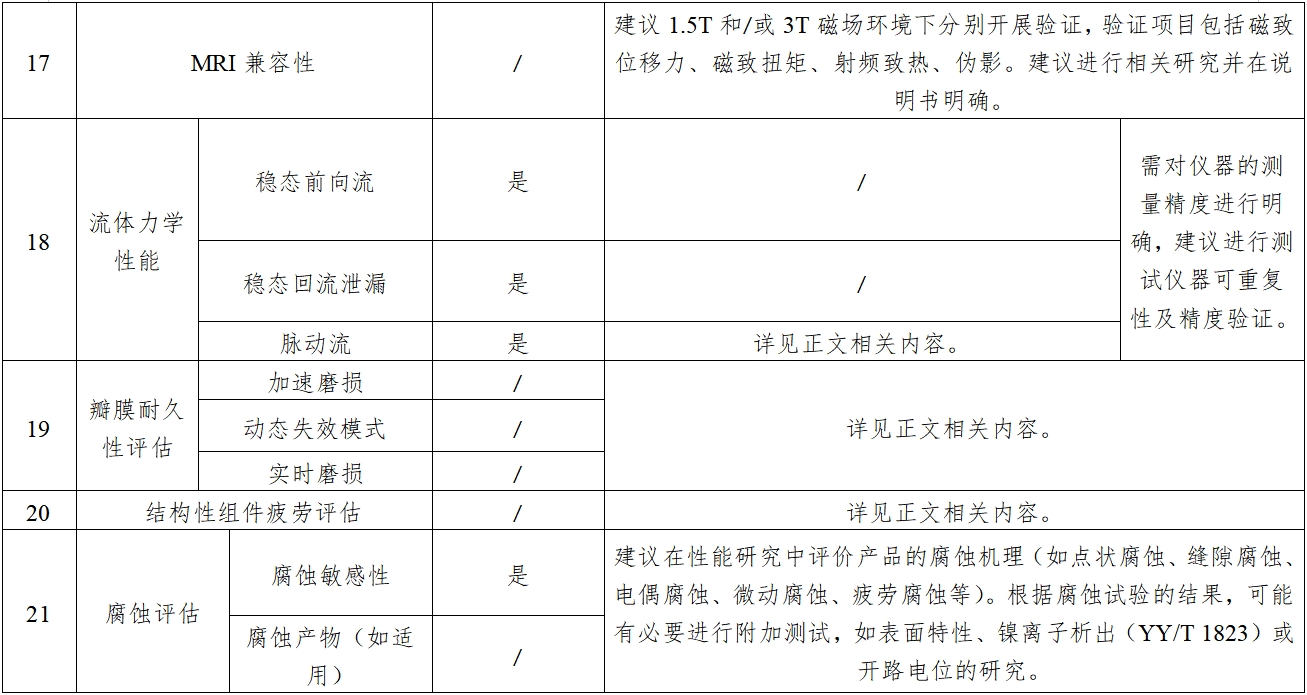 經導管主動脈瓣膜系統注冊審查指導原則（2023年第25號）(圖3)