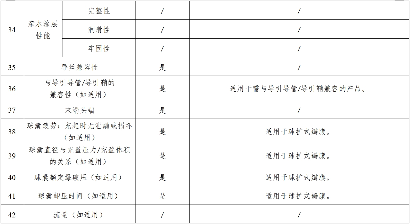 經導管主動脈瓣膜系統注冊審查指導原則（2023年第25號）(圖7)