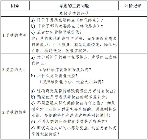 醫(yī)療器械產品受益-風險判定技術指導原則（2023修訂版）（2023年第25號）(圖1)