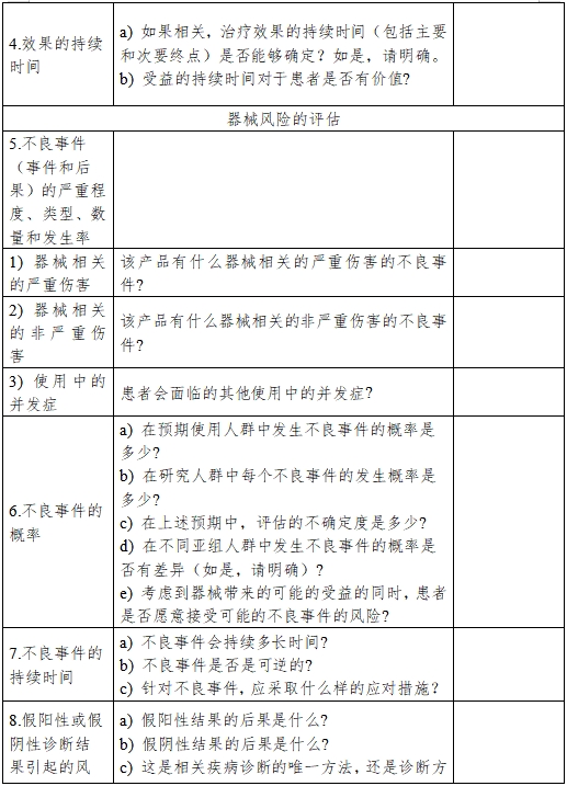 醫(yī)療器械產品受益-風險判定技術指導原則（2023修訂版）（2023年第25號）(圖2)