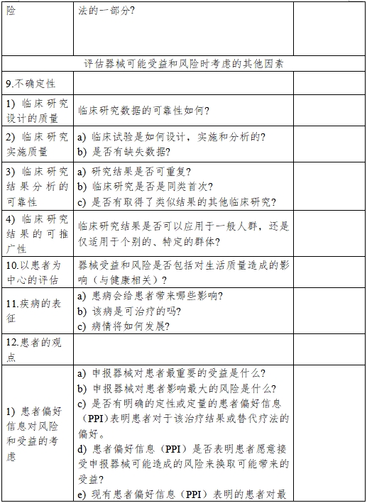 醫(yī)療器械產品受益-風險判定技術指導原則（2023修訂版）（2023年第25號）(圖3)