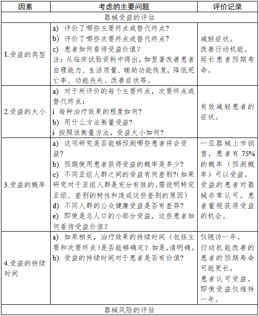 醫(yī)療器械產品受益-風險判定技術指導原則（2023修訂版）（2023年第25號）(圖6)